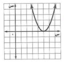تمثيل بياني